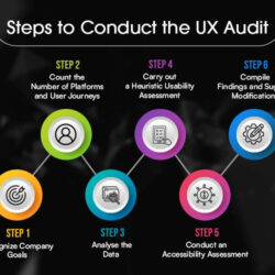 steps-to-conduct-ux-audit-3