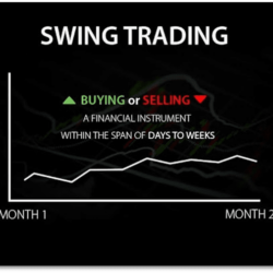 Swing-trading