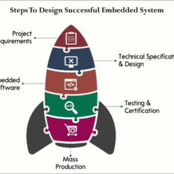Embedded-development-technology
