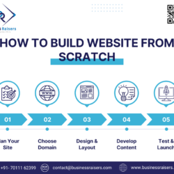 How to build website from scratch