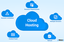cloud-hosting-services