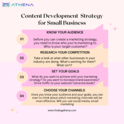 Content-Development-Strategy