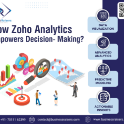 how zoho analytics empowers decision making (1)