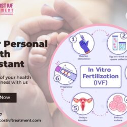 Infertility Treatment Cost in Bangalore