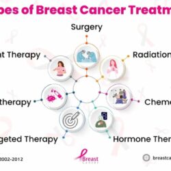 Breast Cancer Hospital in Chennai