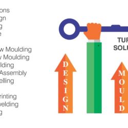 Custom Injection Moulding manufacturers
