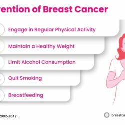 Breast Cancer Stages Symptoms in Chennai