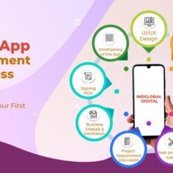 Mobile Apps Development Process