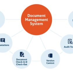 LF-Document-Management-System-Components-Web
