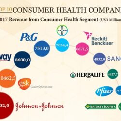 healthcare product companies list in india (2)
